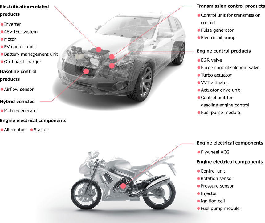 Powertrain Products