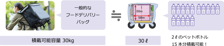 デリバリーに充分な30kgの積載量！