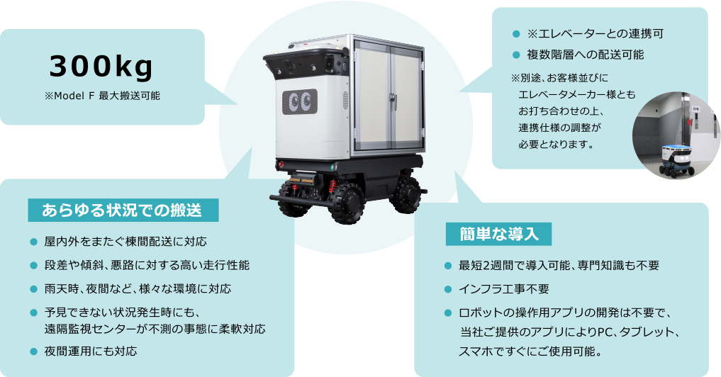 Cartken配送ロボット