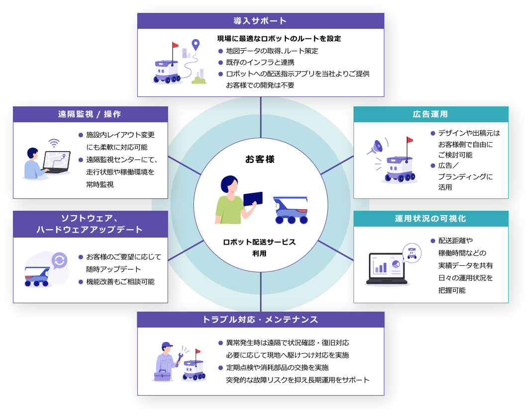 サービス内容