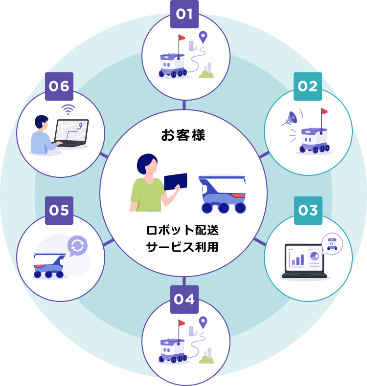 サービス内容