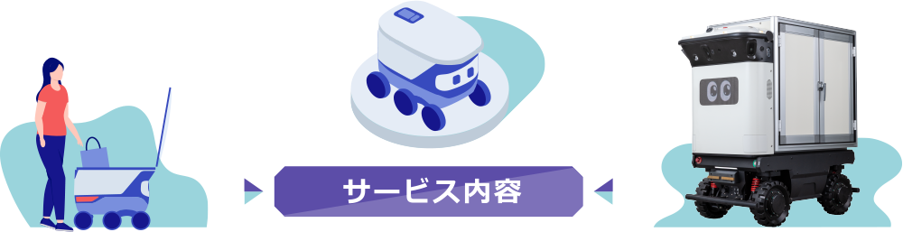サービス内容