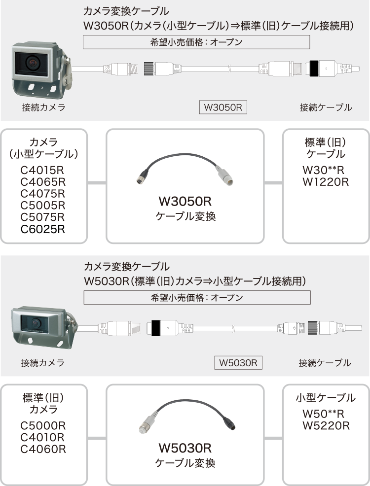 標準・小型変換ケーブル