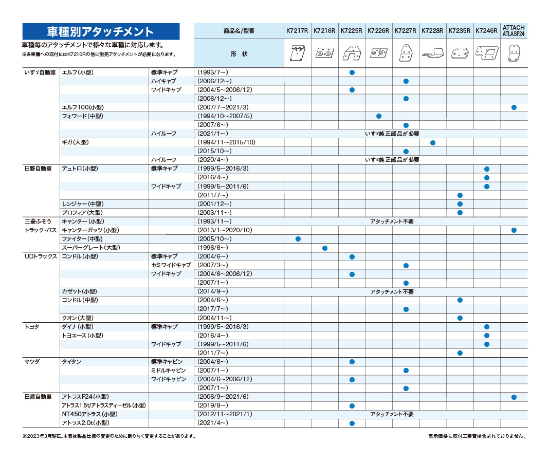 車種別アタッチメント適合表