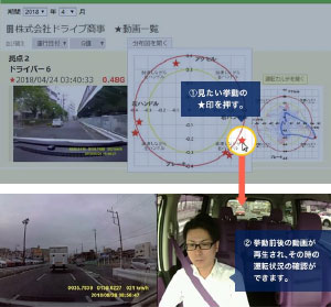 危険挙動分布図