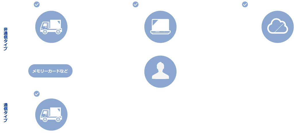 各タイプのイメージ図