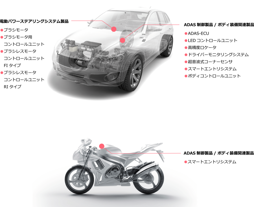 車両制御製品のイメージ図