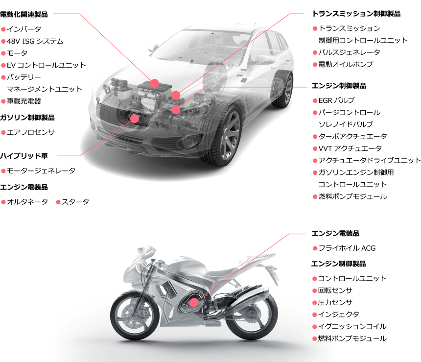 パワートレイン製品のイメージ図